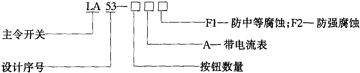 一、LA53系列防爆控制按鈕